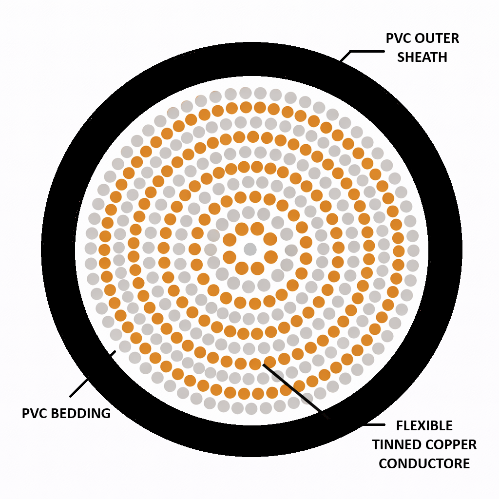 Welding Cable – 25mm Tinned Copper Black 600/1000V – WELD25MM-TIN-COPPER-BK