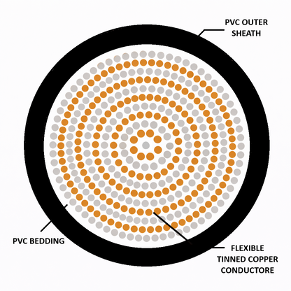 Welding Cable – 25mm Tinned Copper Black 600/1000V – WELD25MM-TIN-COPPER-BK