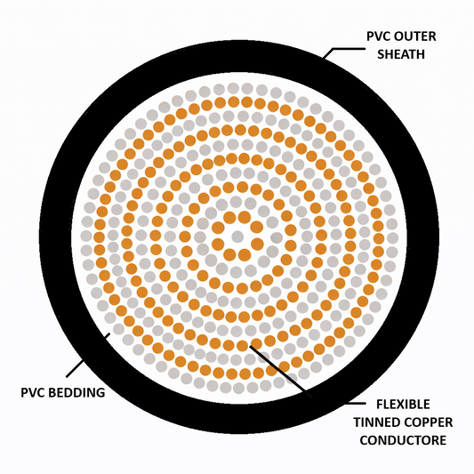 Welding Cable – 25mm Tinned Copper Black 600/1000V – WELD25MM-TIN-COPPER-BK