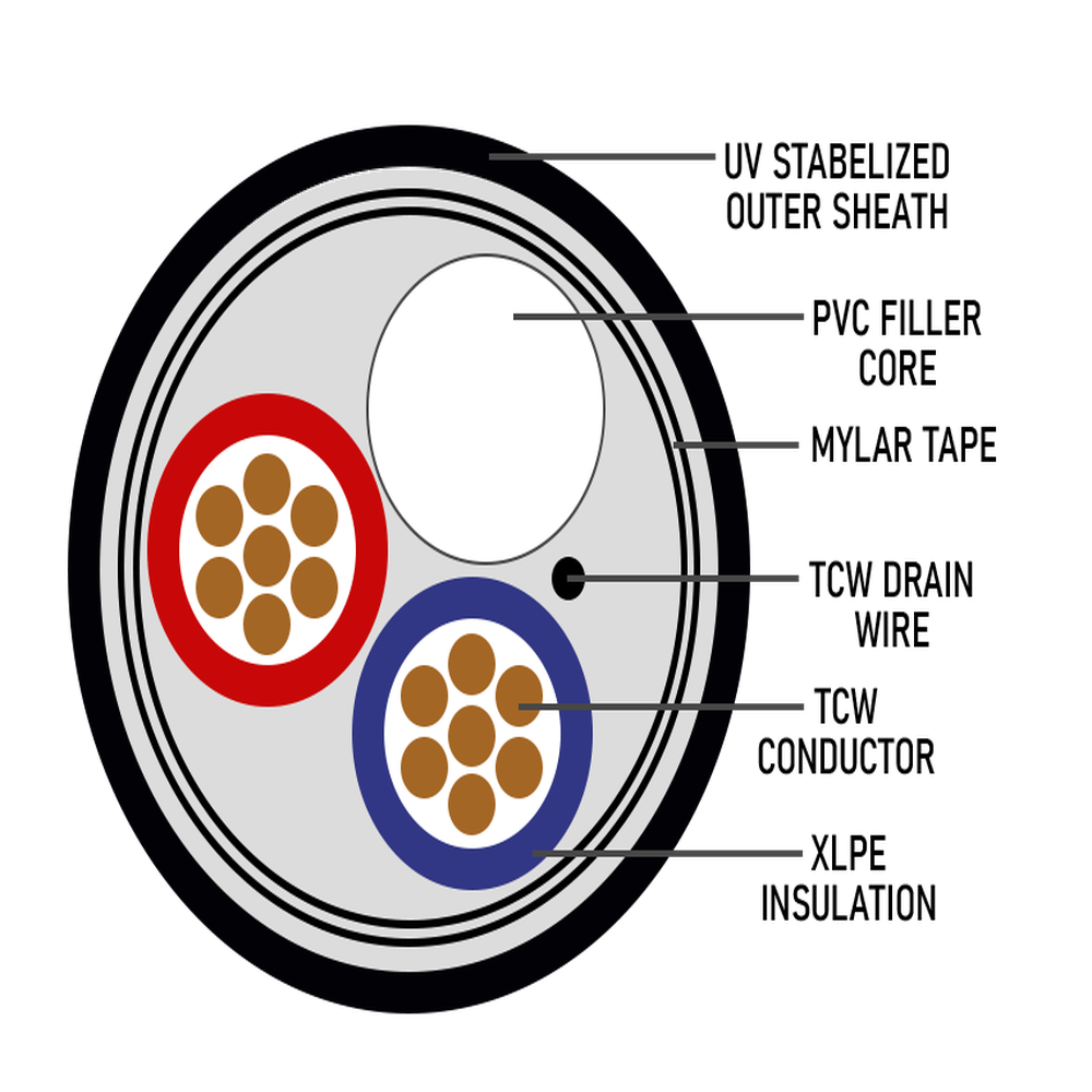 Tinned Copper RRU Cable 10mm² x 2C (Red + Blue) With Tinned Copper Drain Wire and Foil-Tech OAM Screening – RRU-10MMX2C+D-TCW-OAM-REDBLU