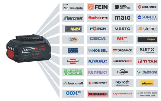 PRO GBH 18V-34 CF