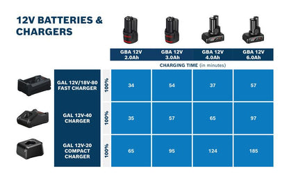 PRO GAL 12V/18V-80
